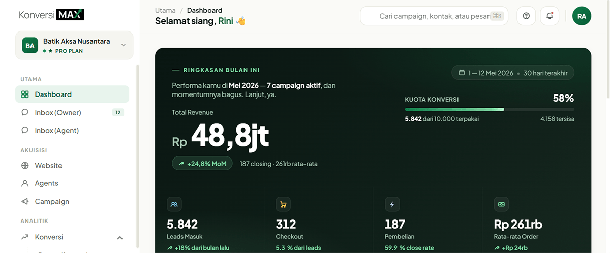 Dashboard KonversiMAX — ringkasan performa bisnis real-time