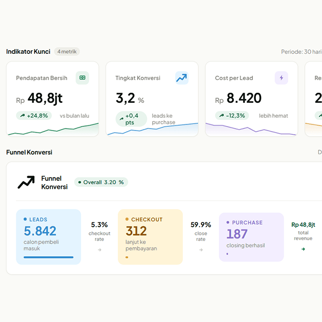 Dashboard funnel konversi KonversiMAX