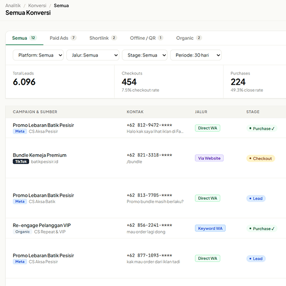 Log konversi KonversiMAX — leads, checkout, purchase